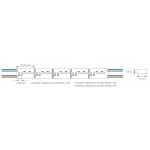 Tira LED 5 mts Flexible 24V 115W 1120 Led SMD 3535 IP20 RGB, Serie Profesional Tira LED 5 mts Flexible 24V 115W 1120 Led SMD 3535 IP20 RGB, Serie Profesional